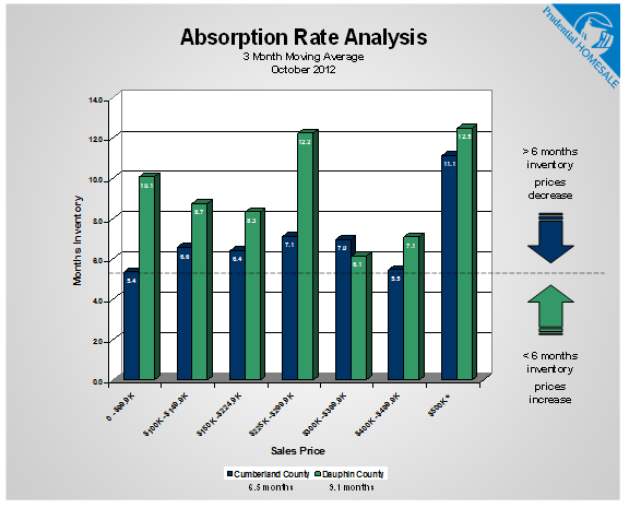 absorption rate